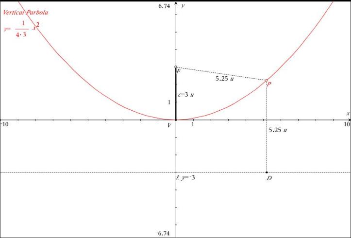 Parabola_Investigation