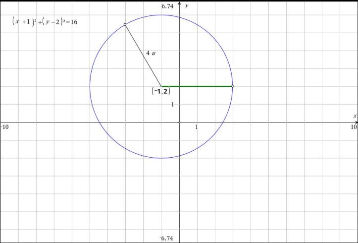 Circle_Investigation