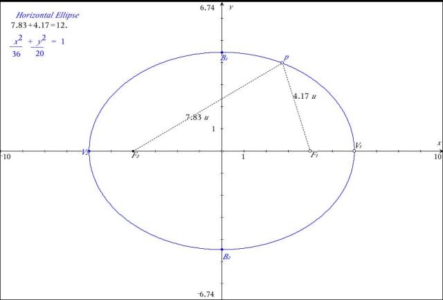 Ellipse_Investigation