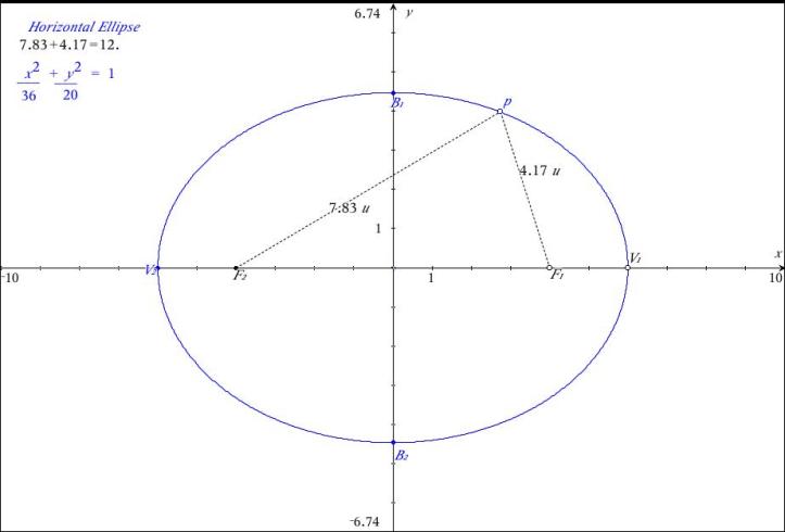 Ellipse_Investigation