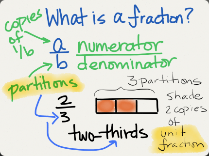 what_is_fraction