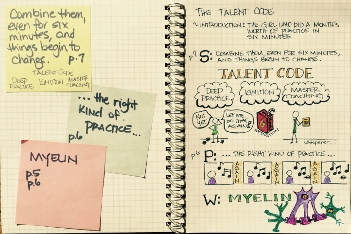 TalentCode-Intro