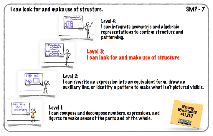 I can look for and make use of structure.