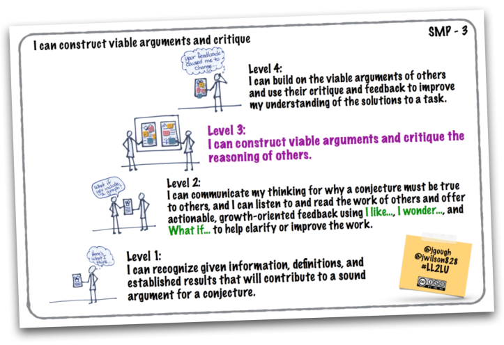 ConstructViableArgument