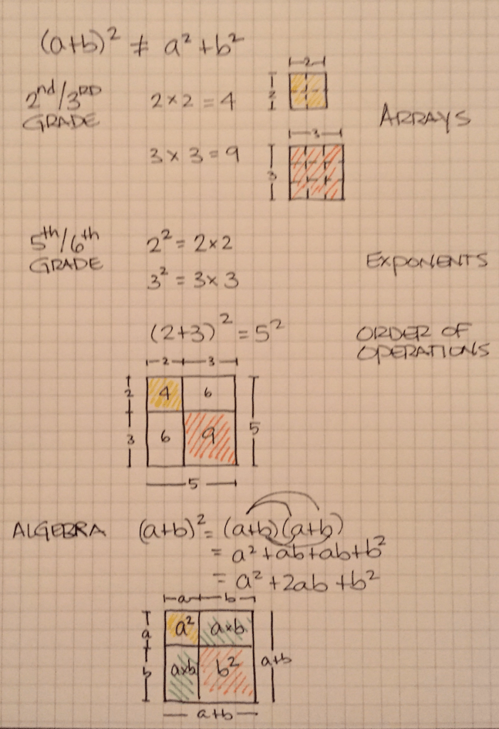 multiplication_flexibility