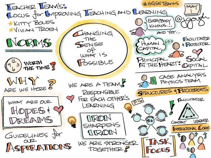 03-HGSETeaming-BolesTroen