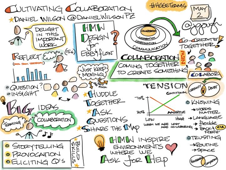 04-HGSETeaming-Wilson