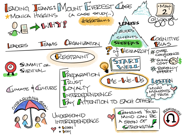 05-HGSETeaming-Higgins