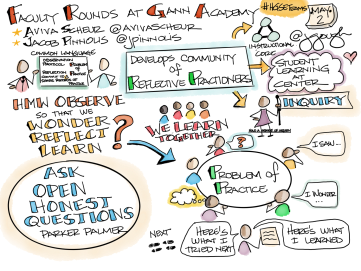 06-HGSETeaming-SchlerPinnolis