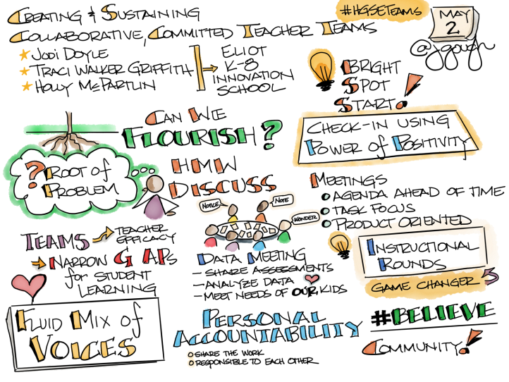 07-HGSETeaming-Doyle