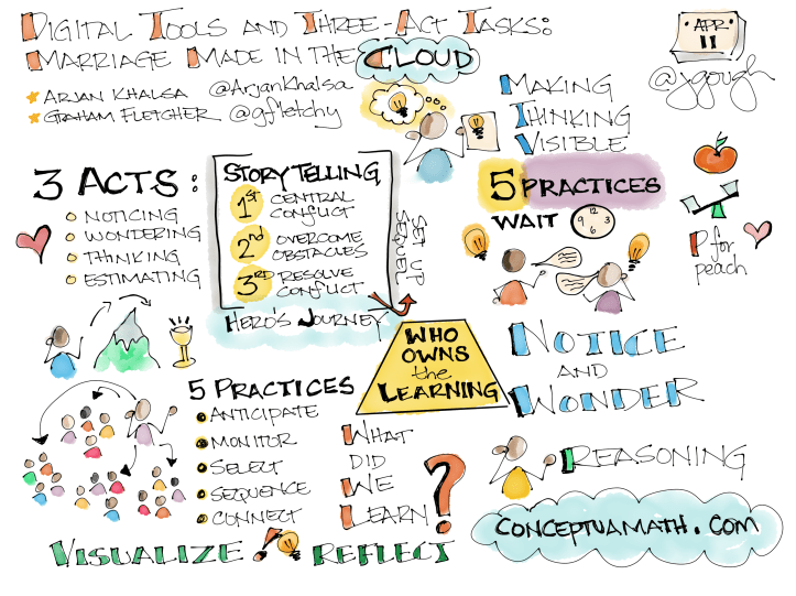 Conference Sketch Note - 26