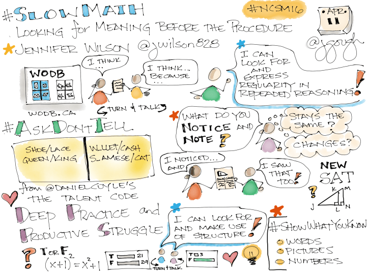 Conference Sketch Note - 27