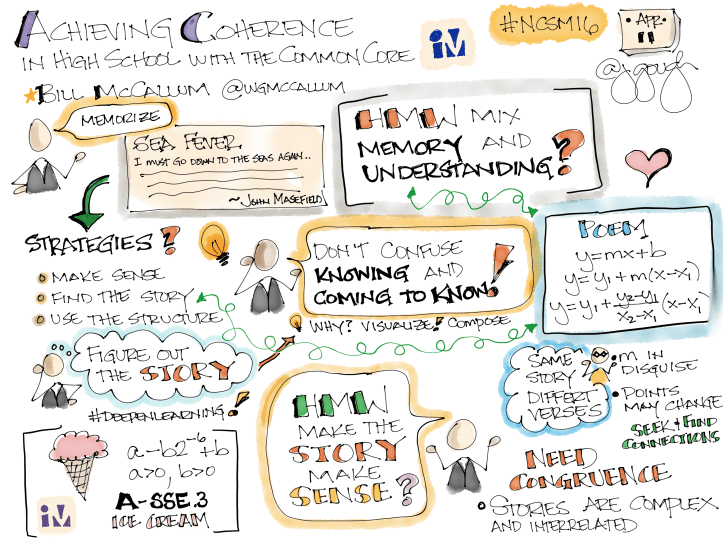 Conference Sketch Note - 28