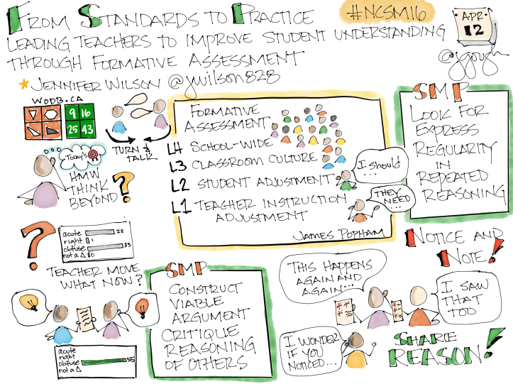 Conference Sketch Note - 30