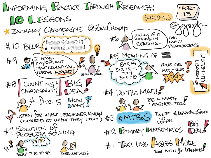 Conference Sketch Note - 33