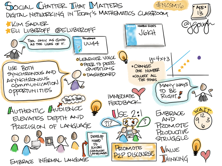 Conference Sketch Note - 34