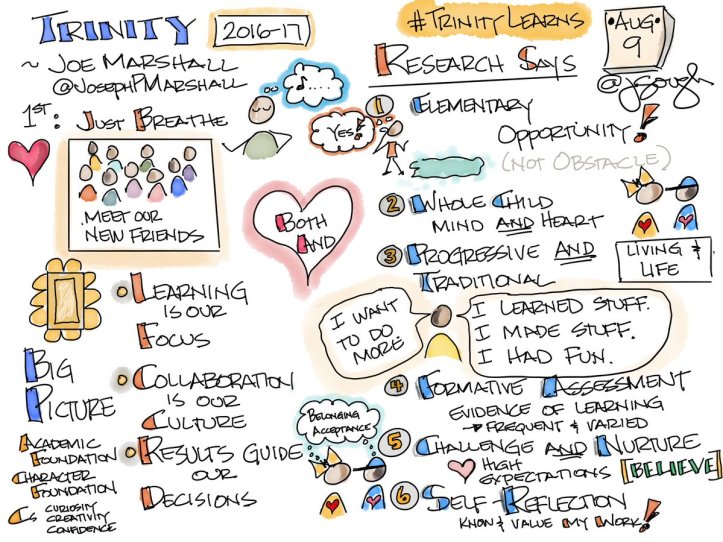 01-Marshall-PrePlanning1