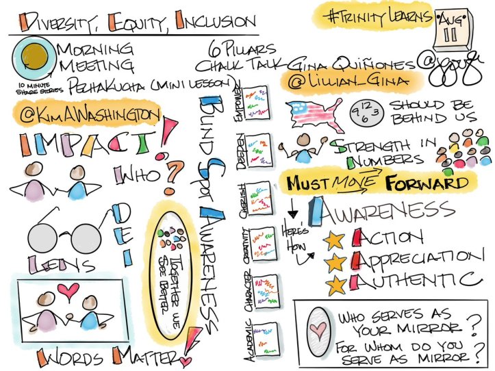 04-Diversity-PrePlanning