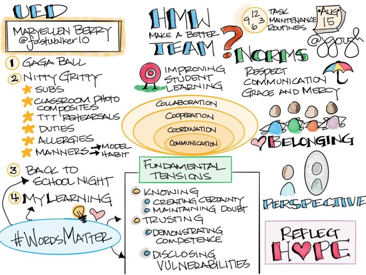 07-Berry-PrePlanning2