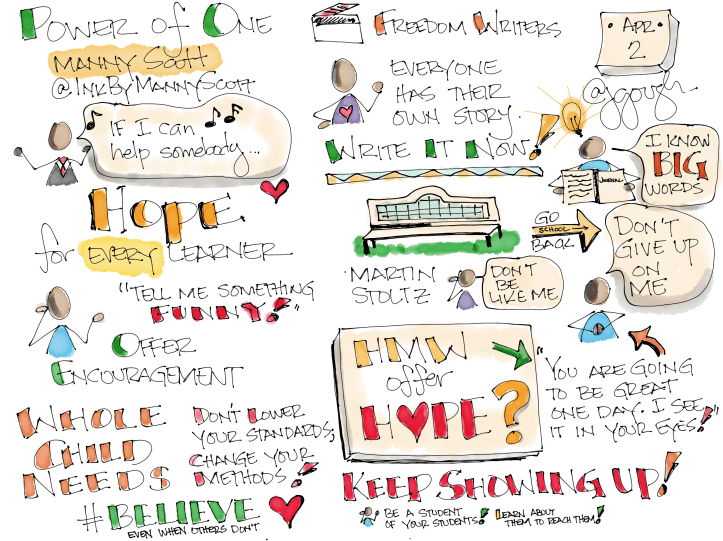 ASCD2-Scott