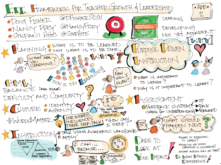 ASCD3-Fisher