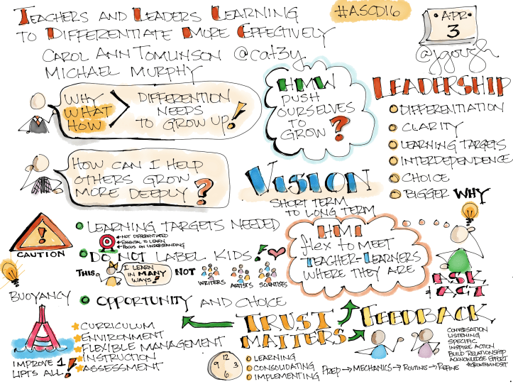 ASCD4-Tomlinson