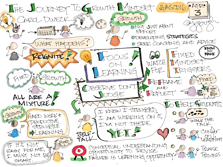 ASCD5-Dweck