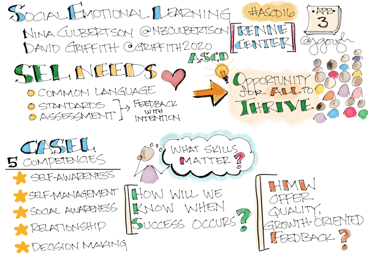 ASCD7-Culberson