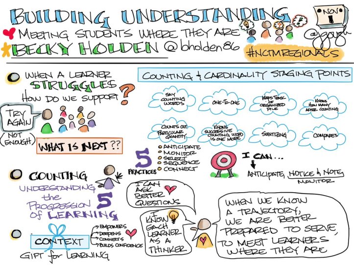 nctmregional2016-bholden