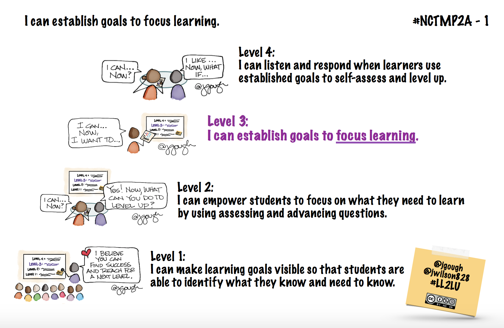 Focus on Instructional Core: establish goals to focus learning ...
