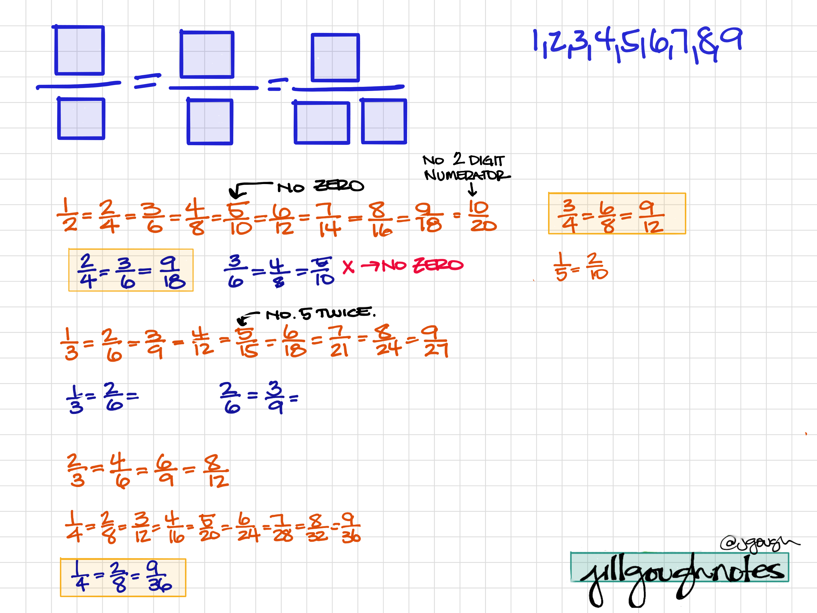 Math: You might need more structure – #OpenMiddle # ...